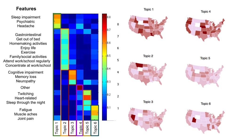 Image for "Women in Data Science and Mathematics (WiSDM) 2019"