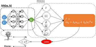 Image for "Scientific Machine Learning"