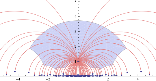 Image for "VIRTUAL ONLY: Lattice Point Distribution and Homogeneous Dynamics"