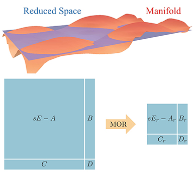 Image for "Mathematics of Reduced Order Models "