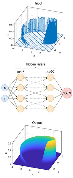 Image for "VIRTUAL ONLY: Computational Statistics and Data-Driven Models"