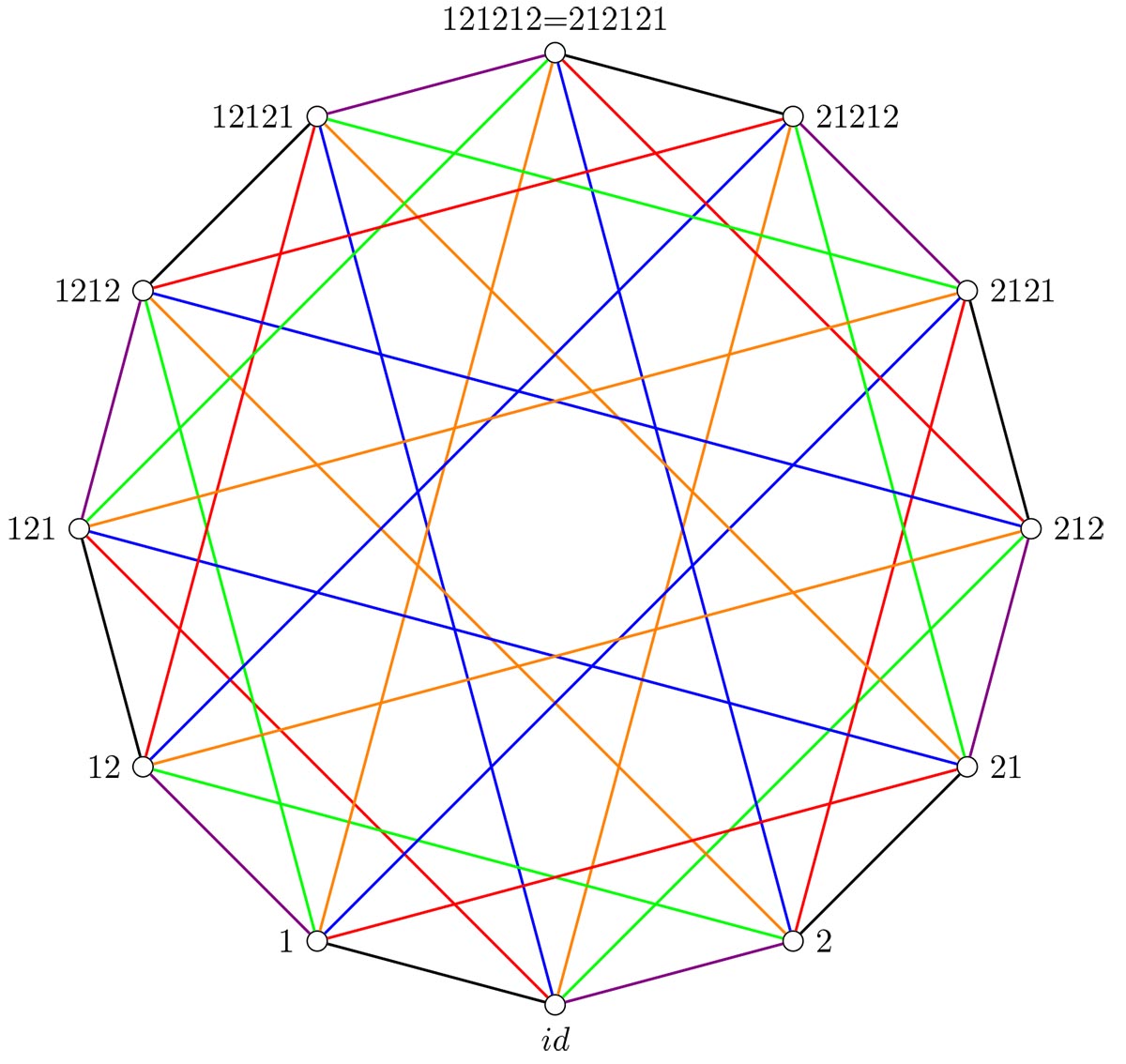 Image for "VIRTUAL ONLY: Geometry and Combinatorics from Root Systems"