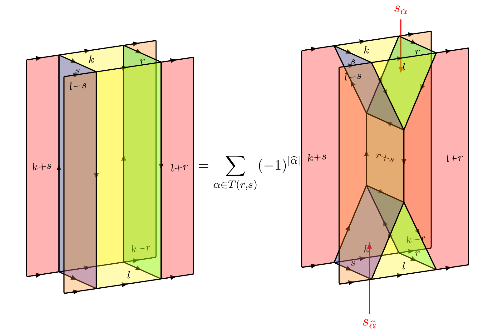 Image for "Foam Evaluation"