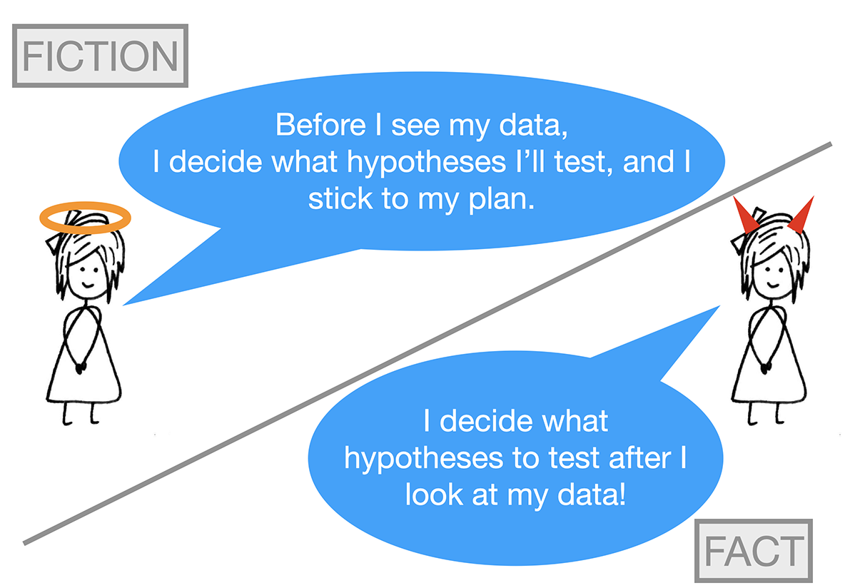 Image for "A Virtual ICERM Public Lecture: More data, more problems - Double-dipping in statistics"