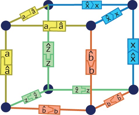 ICERM - Summer@ICERM 2023: Mathematical Modeling of DNA Self-Assembly