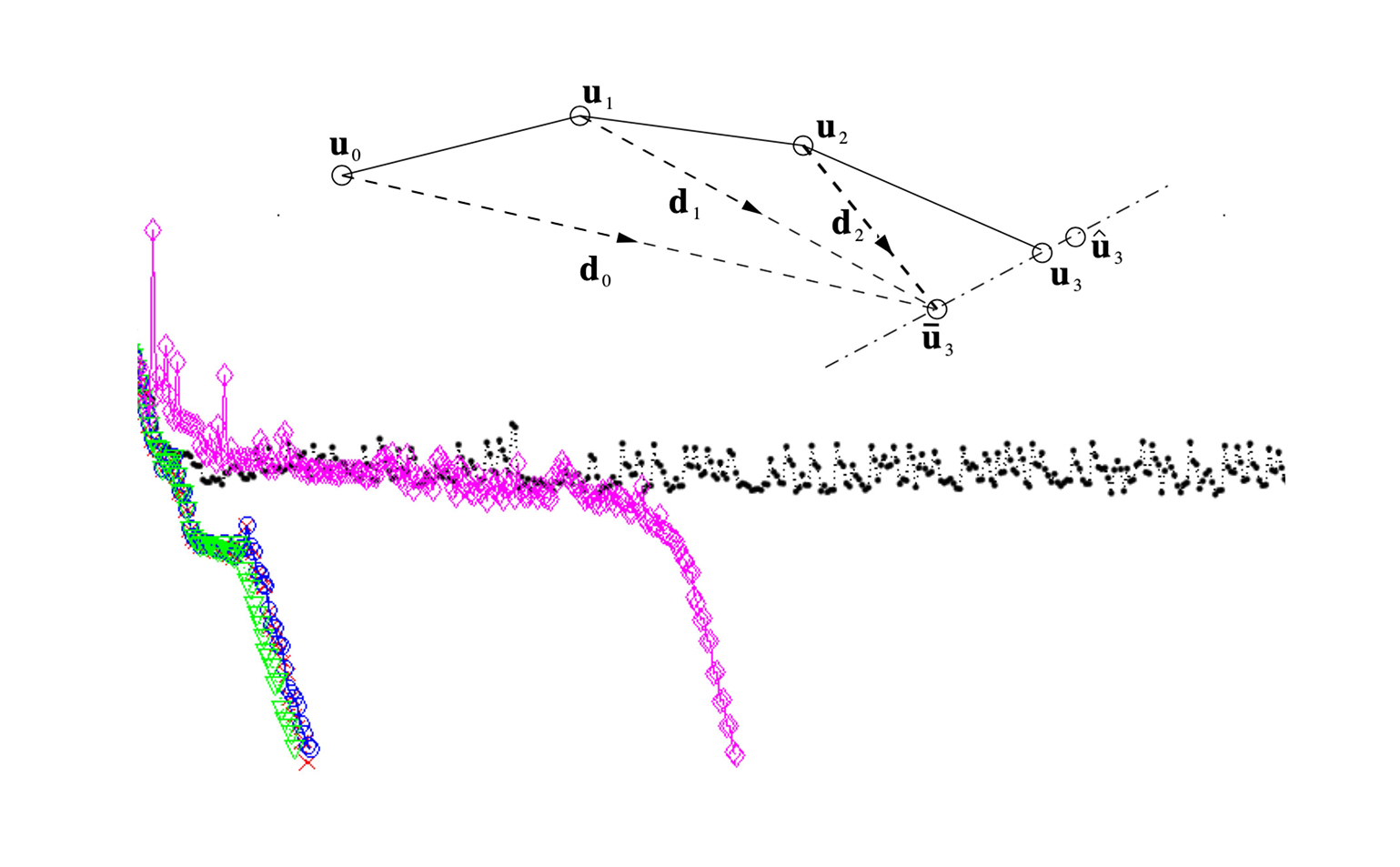 Image for "Acceleration and Extrapolation Methods"