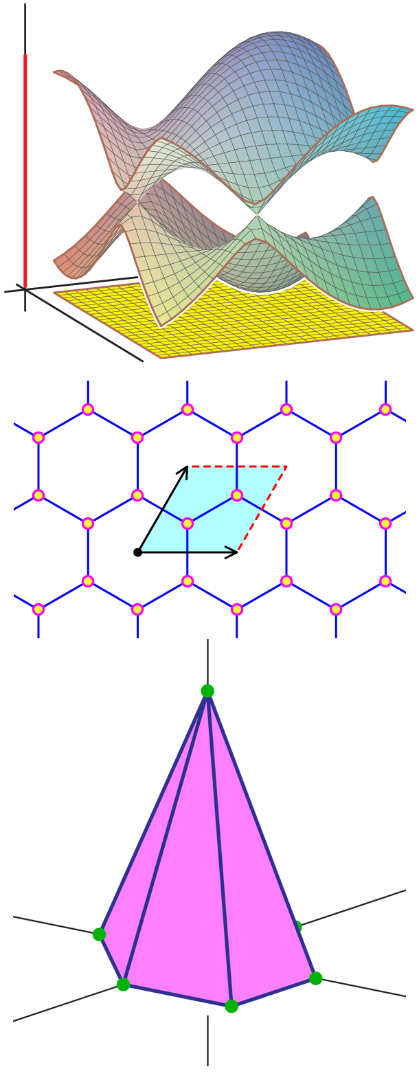 Image for "Algebraic Geometry in Spectral Theory"