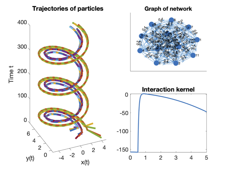 Image for "Interacting Particle Systems: Analysis, Control, Learning and Computation"