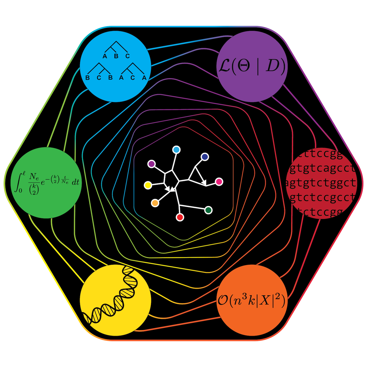 Image for "Current Methods and Open Problems in Mathematical and Statistical Phylogenetics"