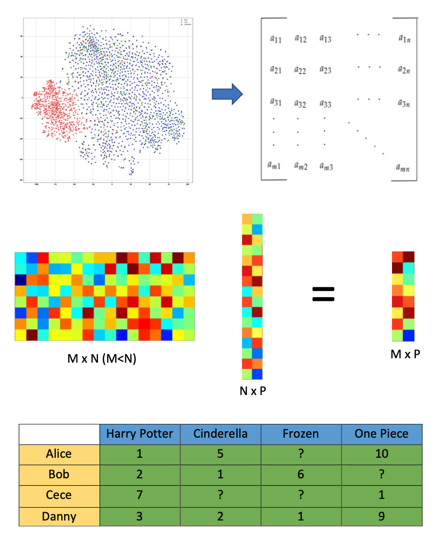 Image for "Random Matrices and Applications"