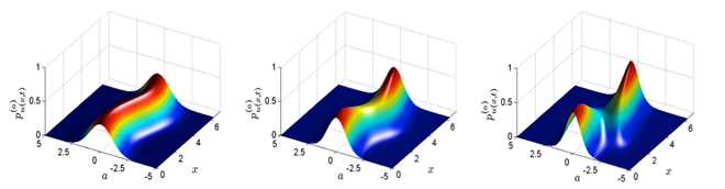 Image for "Uncertainty Quantification"