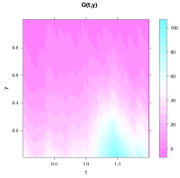 Image for "Performance Analysis of Monte Carlo Methods"