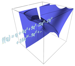 Image for "Explicit Methods for Modularity of K3 Surfaces and Other Higher Weight Motives"