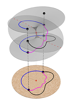 Image for "Core Computational Methods"