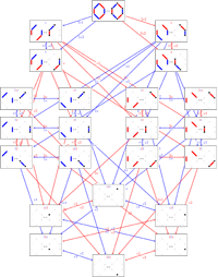 Image for "Sage Days: Multiple Dirichlet Series, Combinatorics, and Representation Theory"