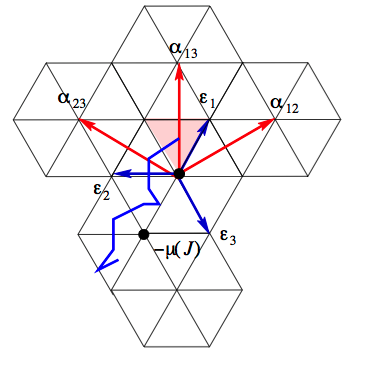 Image for "Whittaker Functions, Schubert calculus and Crystals"