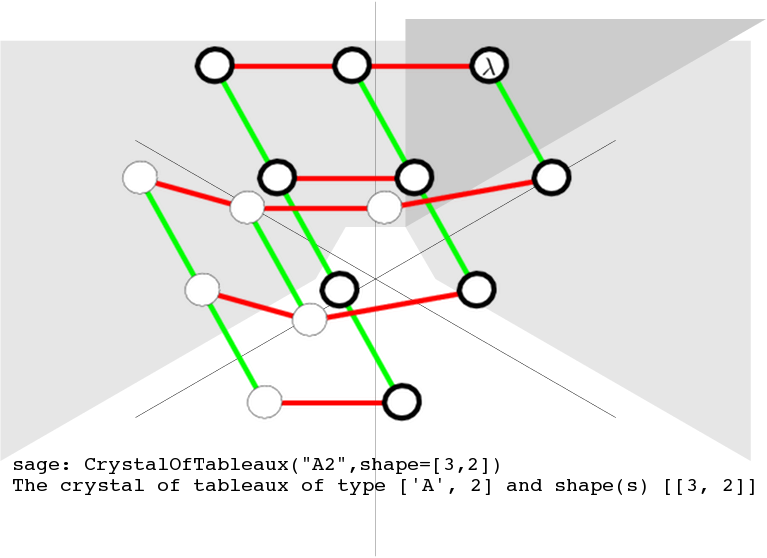 Image for "Automorphic Forms, Combinatorial Representation Theory and Multiple Dirichlet Series"