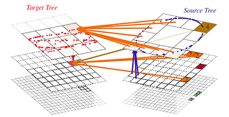 Image for "Fast Algorithms for Generating Static and Dynamically Changing Point Configurations"