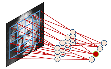 Image for "Theory and Practice in Machine Learning and Computer Vision"