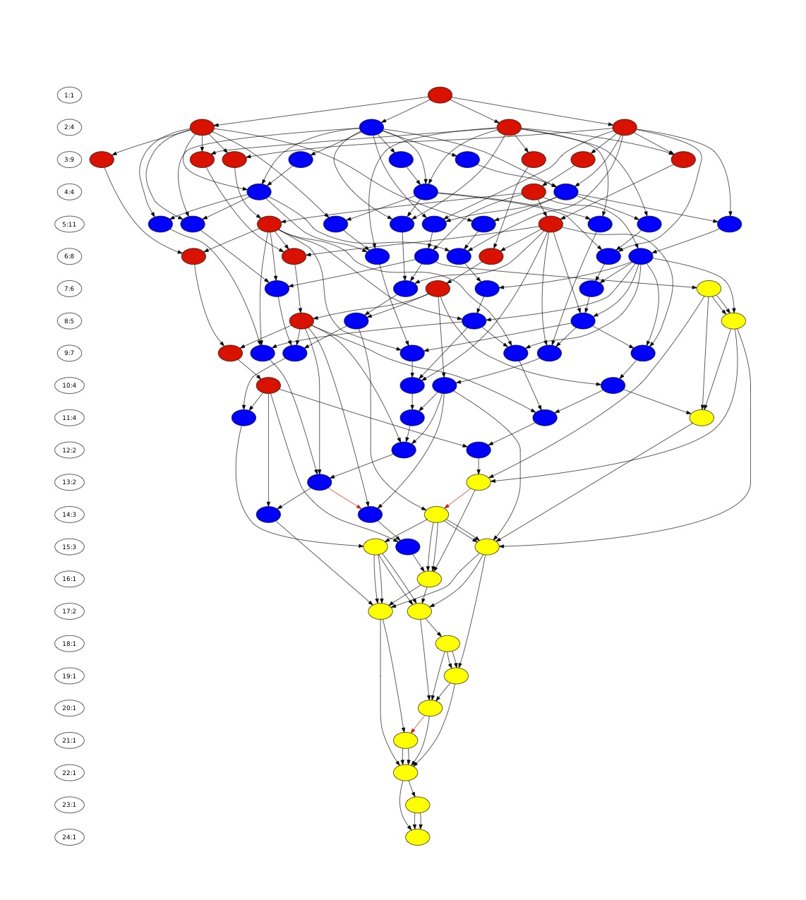 Image for "Synchronization-reducing and Communication-reducing Algorithms and Programming Models for Large-scale Simulations"