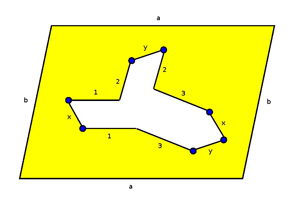 Image for "Cycles on Moduli Spaces, Geometric Invariant Theory, and Dynamics"