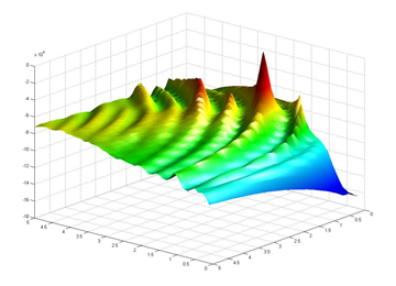 Image for "Stochastic numerical algorithms, multiscale modeling and high-dimensional data analytics"