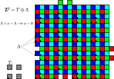 Image for "Frame Theory and Exponential Bases "