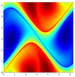 Image for "Fractional PDEs: Theory, Algorithms and Applications "